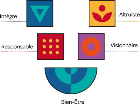 Logo déconstruit